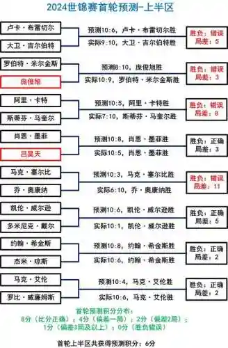 世锦赛阵容名单插图1