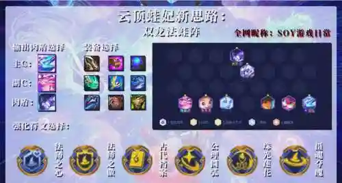 双龙阵容搭配插图1