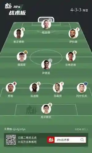现役先发阵容插图1