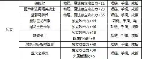 武器的独立攻击力宝珠插图1