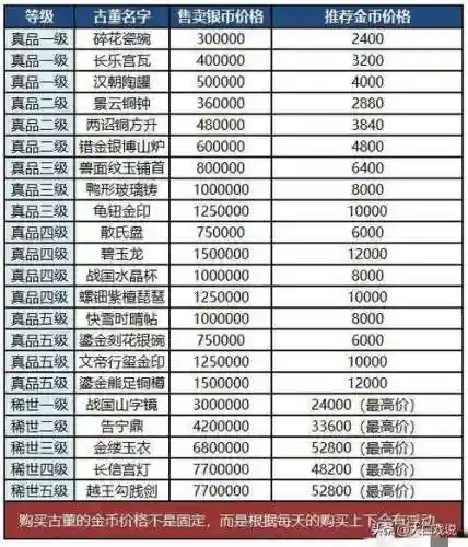 梦幻西游手游老区新区装备价格插图1 梦幻西游手游老区新区装备价格插图1