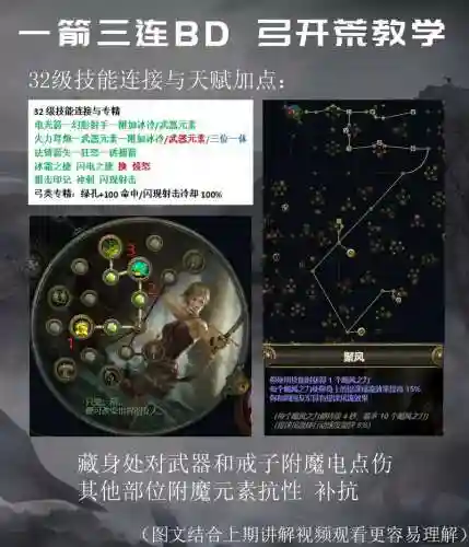 弓箭手天赋技能加点攻略插图1