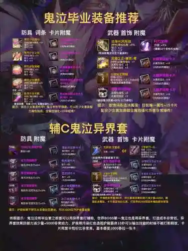 怎么找稀有异界装备插图1