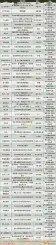 诛仙无双城装备要求_2插图