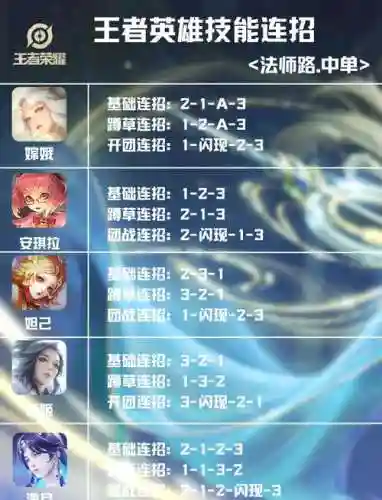 王者荣耀有四个技能加点插图