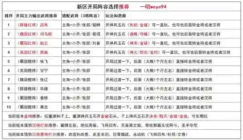 三国杀名将魏国传阵容搭配插图1