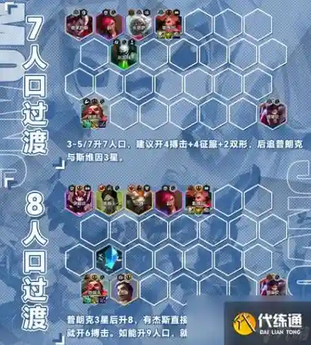 开局普朗克阵容插图