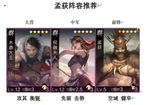 孟获率土之滨阵容插图