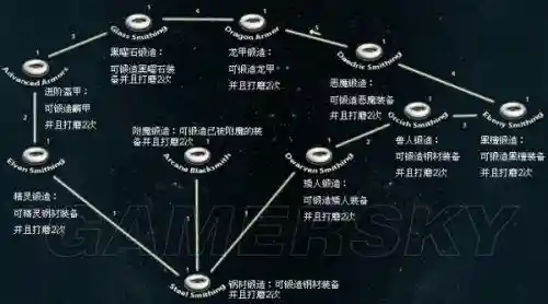 天际技能点数全开插图1