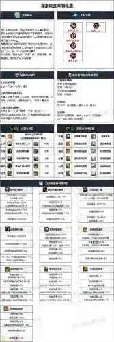 dnf源能专家辅助装备插图