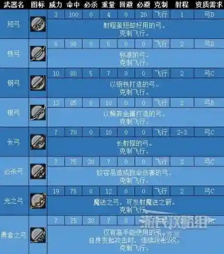 火焰纹章武器进化插图1