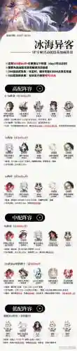 全sp阵容搭配插图1