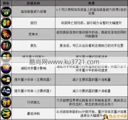 关于各种武器的技能插图