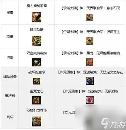 男机械90级史诗装备哪里刷_1插图