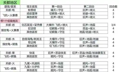 挑战阵容插图1