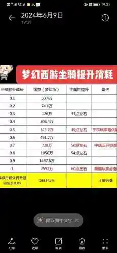 梦幻西游坐骑成长1.3211插图1