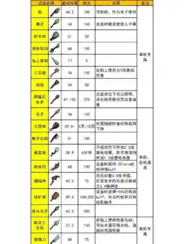 饥荒刷boss最好的装备插图1