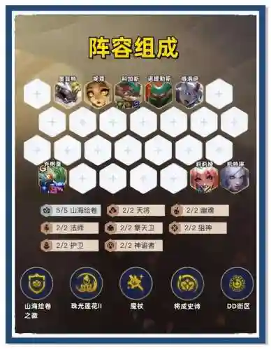 模拟战最廉价吃鸡阵容搭配插图1