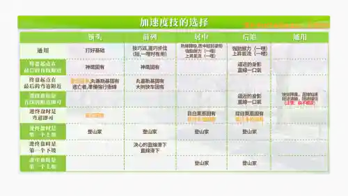 技能优先级插图