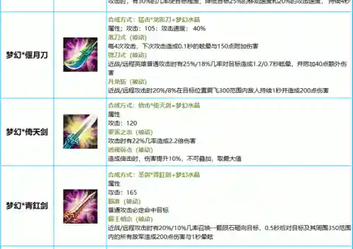 天子剑强化装备攻略插图1