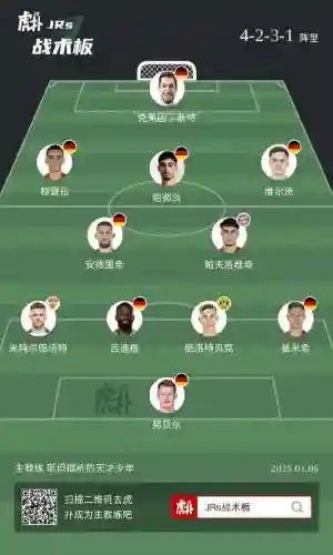 德国阵容1976插图