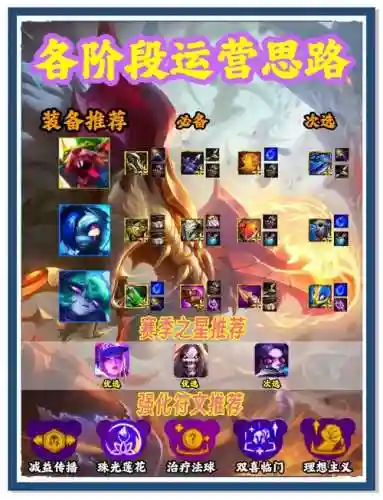 大锤最强阵容插图1