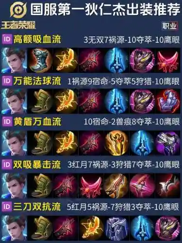 单挑克制狄仁杰的装备插图