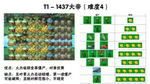 无限消耗阵容插图1