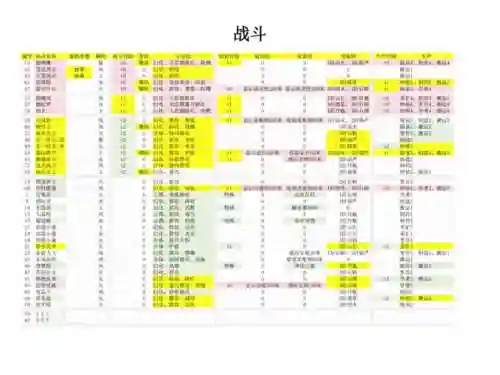仙剑奇侠传3d特技能不能继承插图
