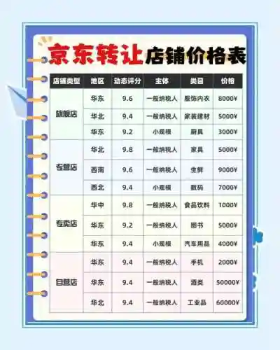 京东电器购物攻略插图1