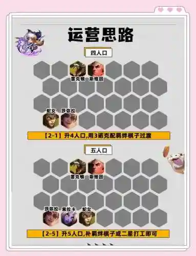 全阵容讲解插图1