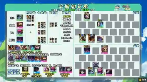 寒冰云顶阵容搭配插图1