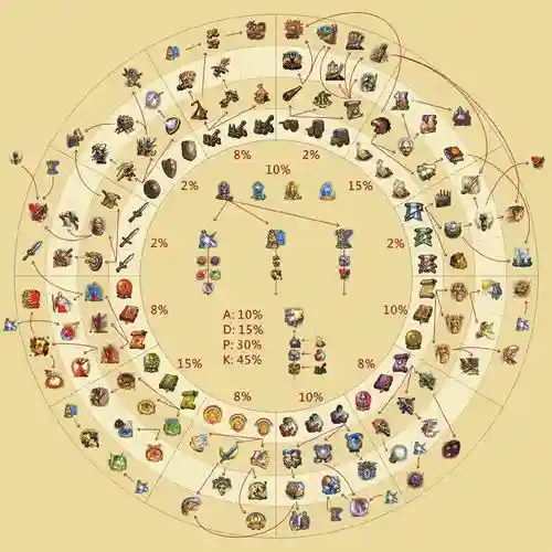 中土世界技能树_1插图