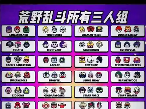 荒野乱斗大暴走阵容搭配插图