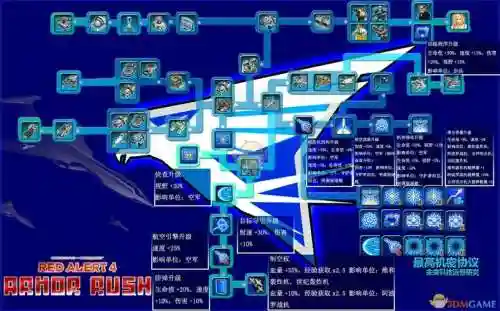 红警3盟军科技攻略插图1