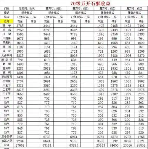 梦幻西游5开70赚钱攻略_2插图