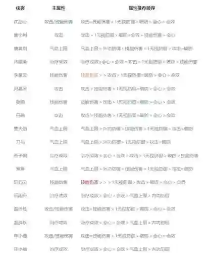 剑侠情缘武器属性原则插图