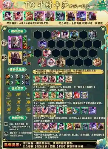 阵容英雄装备_1插图
