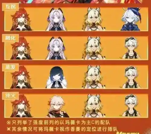 五干扰阵容插图1