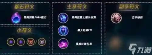 lol婕拉辅助技能加点图插图1