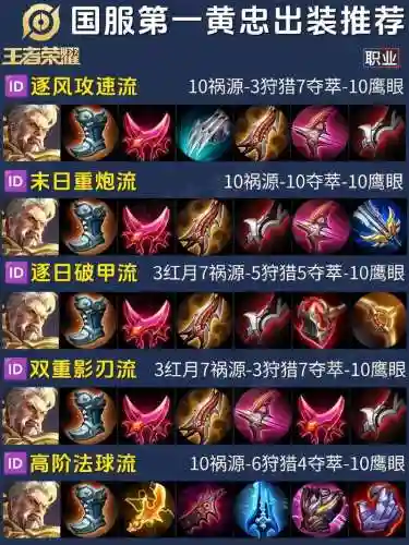 王者荣耀黄忠阵容搭配插图1