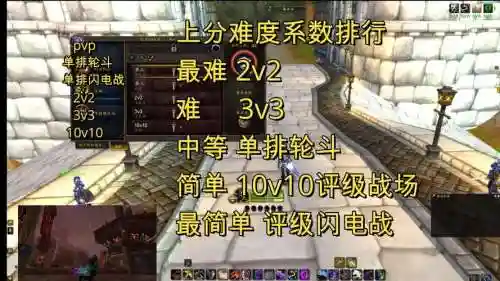 7.2pvp竞技场装备插图1