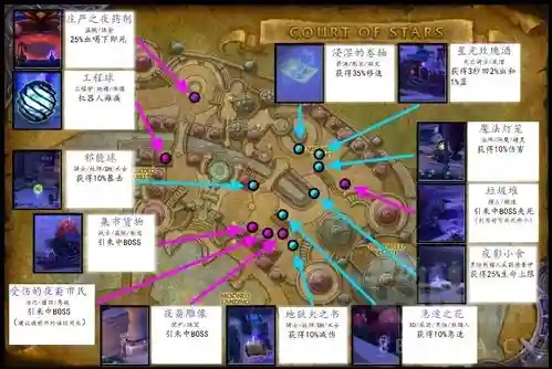 群星庭院大米攻略插图1