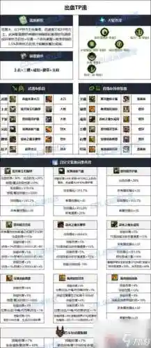 90版本瞎子85武器排行插图1