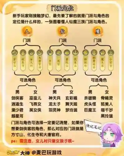 梦幻西游新手哪个门派好插图
