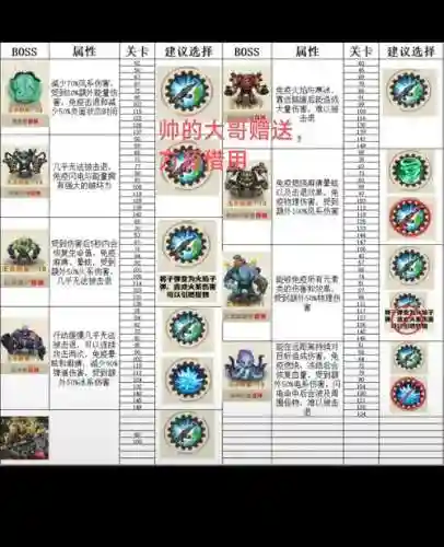 能量boos攻略插图