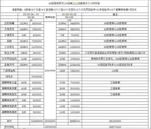 倩女幽魂多少默契值技能多少级插图