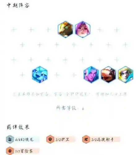 7.5幻境阵容插图