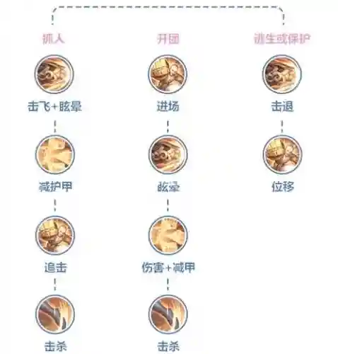 qghappy达摩技能插图