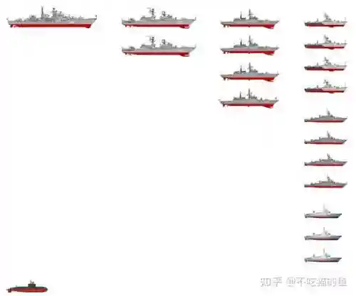 俄国舰队阵容_1插图